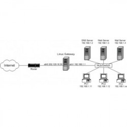 SET LOCAL NETWORK 2 - 5...