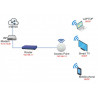 แก้ไขระบบเพิ่มจุด ROUTER ACCESS POINT NETWORK WIFI จุดละ 1,000