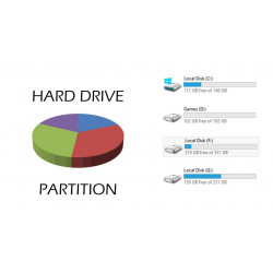 เเบ่ง PARTITION เพิ่ม-ลด...